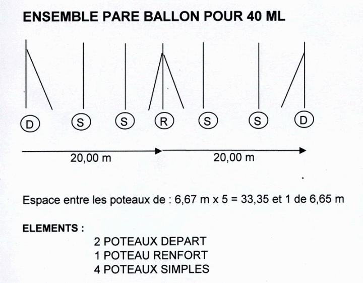 Ensemble pare ballon pour 40ML